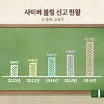 [댓글부탁해] 도서관에서 온가족이 다 지랄이래 내가 잘못한 건 맞는데...