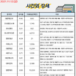 공유) 주식 시간외, <b>외인</b>&amp;기관 순매수 공유요 ~~