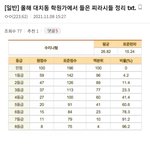 [댓글부탁해] 대치동에서 도는 올해 수능 <b>찌라시</b>