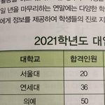 오 고등학교 팜플렛 보다가 <b>놀람</b>