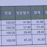 [드루와] 현 <b>고</b>3의 레전드 성적표