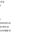 멜뮤 아티스트상/<b>노래상</b> 유력 후보 현재 점수 계산