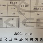 21<b>학번</b> 수능성적