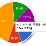 [BTOB] 해시<b>태그</b> 바뀜!!