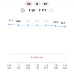 [드루와] 다이어트 일주일차