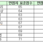 [댓글부탁해] 정시사탐 추천좀!!