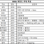 [모두드루와] <b>MMA</b> 레전드 무대 투표 결과