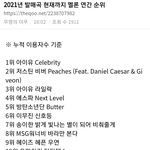 [모두드루와] <b>NCT드림</b>,백현은 어떻거 탑텐 후보 든거냐