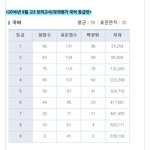 [댓글부탁해] 이거 난이도 <b>평이</b>한편임??