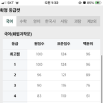 수능때 <b>화작</b> 이 등급컷이면