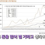 [댓글부탁해] 부동산 보다 <b>주식</b>이 훨씬 많이 올랐습니다