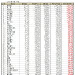 화제성은 에스파 블핑이 쩌네