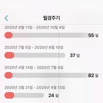스트레스 받으면 확실히 생리주기 이상해<b>지나</b>봐