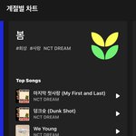 [NCT드림] 내 <b>사계절</b>은 다 드림이네