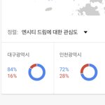 [NCT드림] 구글 트렌드로 알아본 드림이 <b>기반</b>으로 해야할 도시