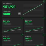 [군대] 3시 20분 탑텐 <b>격차</b> ! 20687표 !