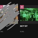 [NCT칠프] ❗️❗️❗️마마투표❗️❗️❗️8위로 밀려남