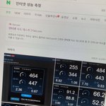 [더보이즈] 티켓팅하는 사람 인터넷 <b>성능</b> 어떻게 나옴?