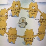 [BTOB] 비키라 람디 보러 가쟈❤️