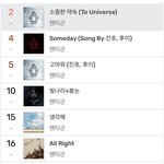 [펜타곤] 와 차트 <b>실화</b>냐