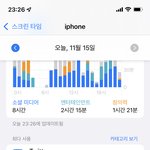 [NCT칠프] 오늘 <b>아침</b>부터 콘서트 때문에