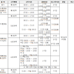 50세 이상~65세 <b>미만</b> 채용공고에 체력검사 어떻게 생각하시나요...