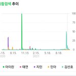 태연 <b>이번논란</b> 커뮤사세 창조<b>논란</b>이었네