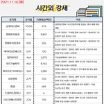 공유) 주식 시간외, <b>외인</b>&amp;기관 순매수 공유요~~