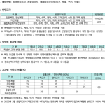 가중치 비율이 <b>뭔</b><b>말</b>이여
