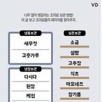 [댓글부탁해] 대학 면접때 <b>니트</b>베스트 입을건데