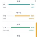 mbti 4번 검사해봤는데