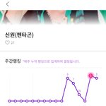 [펜타곤] <b>신원</b>이 인생네컷ㅋㅋㅋㅋㅋㅋㅋ