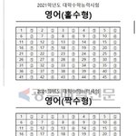 이거 작년 수능 영어 답인데