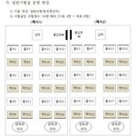 나 수능 우리반에서 친다 <b>개꿀</b> 하