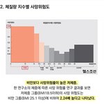연예인 <b>저체중</b> 부러워하지마 안좋은거임