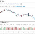 29세 끝자락, 투기실패로 인생리셋준비중입니다