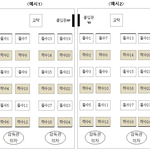 [드루와] 나 <b>홀수</b> 19번 자리인데 ㅈㄴ걱정됨