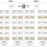 수능 자리 다들 어디냐