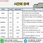 공유) 주식 시간외 특징주랑 <b>외인</b>/기관 순매수 공유요~~