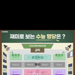 너네 자리 어디걸렸어?? +사진추가