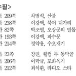 사문러들 컴온 들어오면 개<b>이득</b>임