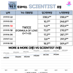 [모두드루와] 트와이스 선주문 70만이라며..