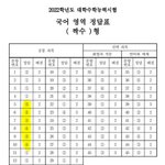 국어 <b>짝수</b> 미쳣어...??