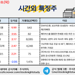 공유) 시간외 특징주/ <b>외인</b>&amp;기관 순매수 공유요~~