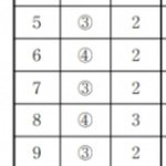 [드루와] 수능 국어 <b>사악</b>한 새1끼들