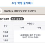 [드루와] 컷 집계 <b>이쯤</b>되면