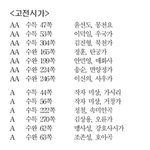 우리 <b>수능얘기</b> 그만하자 얘들아