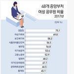 [19] 공무원 여성할<b>당제</b>가 필요한 이유