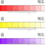 시간에 대해서 공부하는데 <b>for</b>가 해석하기