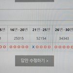 실시간 특목고 재수생 영어 짝수형 <b>현황</b>
